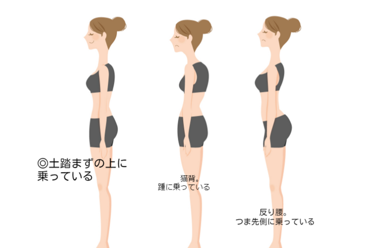 足裏の立ち位置